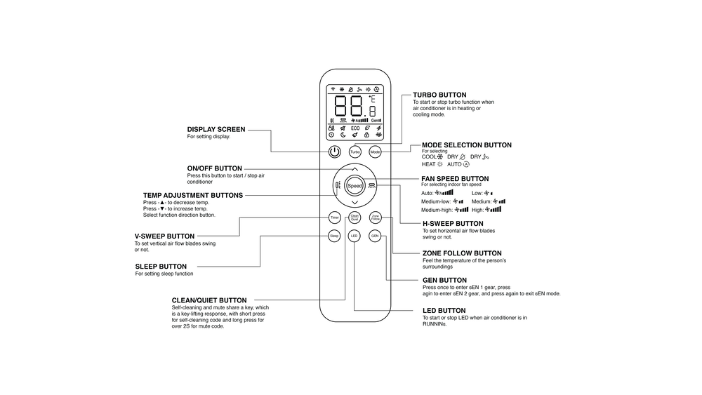 Dawlance Mega Flex Inverter 15 Split AC, 1 Ton Heat and Cool, Gen Mode, 4 Colours - Image 10